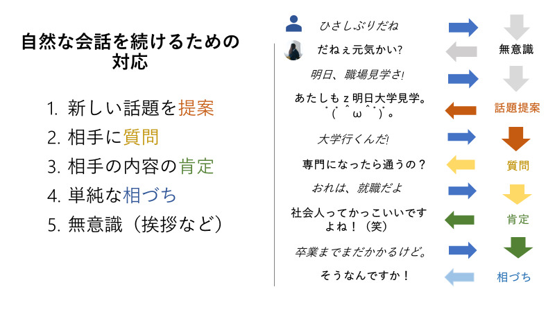 【先週の注目ニュース】H.I.S「変なSIMカード」／AIりんながアップデート／東北新幹線に無料Wi-Fi