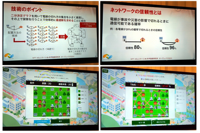 デモの様子。20の拠点を結ぶ組み合わせは全部で約615京通りあるが、その中からネットワークの信頼性を最大化する組み合わせを1.23秒で導き出した