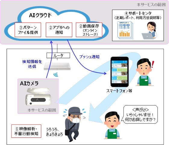 【先週の注目ニュース】メトロの駅がストリートビュー対応／iOS 11.4配信開始／NTT東「AIガードマン」