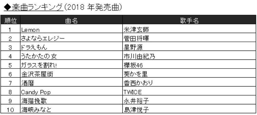 カラオケランキングに異変!?　「糸」「ダンシング・ヒーロー」昔懐かしい曲がランクイン！