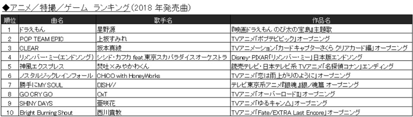 カラオケランキングに異変!?　「糸」「ダンシング・ヒーロー」昔懐かしい曲がランクイン！