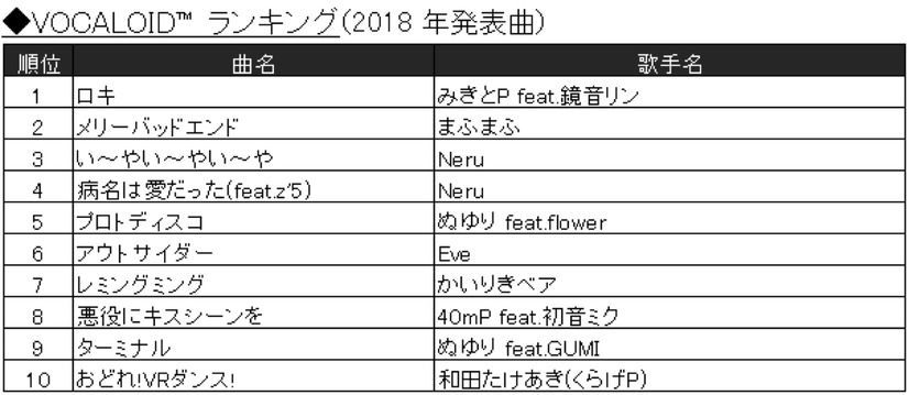 カラオケランキングに異変!?　「糸」「ダンシング・ヒーロー」昔懐かしい曲がランクイン！