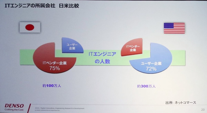 Interop Tokyo 2018：基調講演