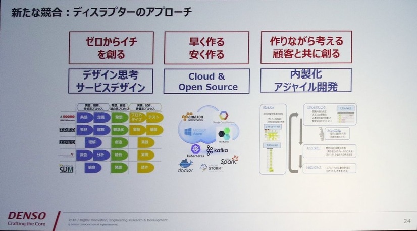 Interop Tokyo 2018：基調講演