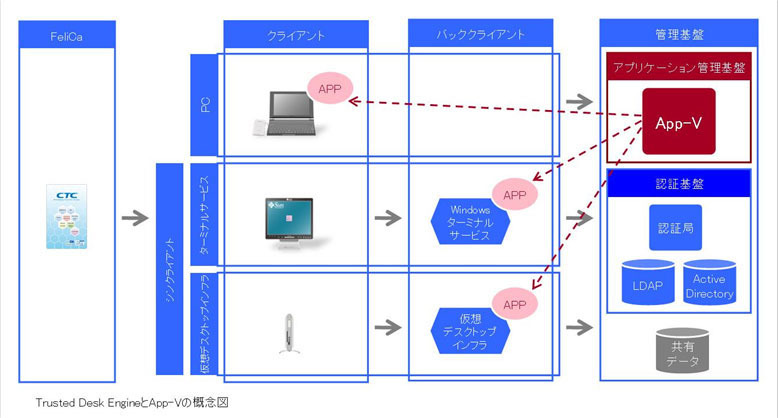 システム構成イメージ