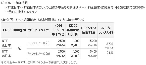 with F+ 追加品目