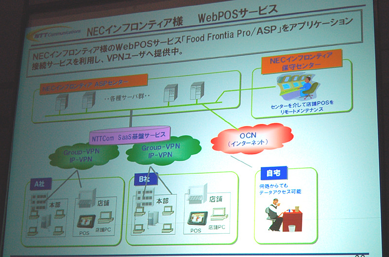 NECインフロンティアのWebPOSサービス「Foof Frontia Pro/ASP」