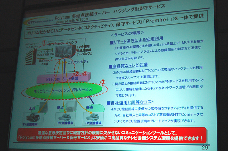 ポリコム多地点接続サーバー ハウジング＆保守サービス