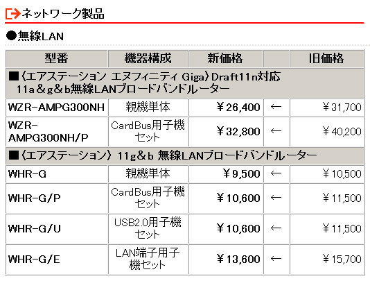 全6製品の新価格（消費税含まず）