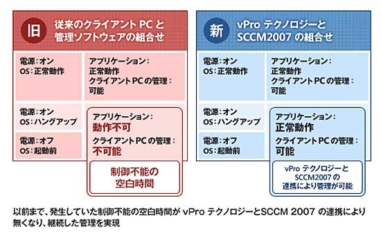 ソリューション詳細