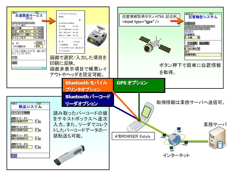 利用イメージ