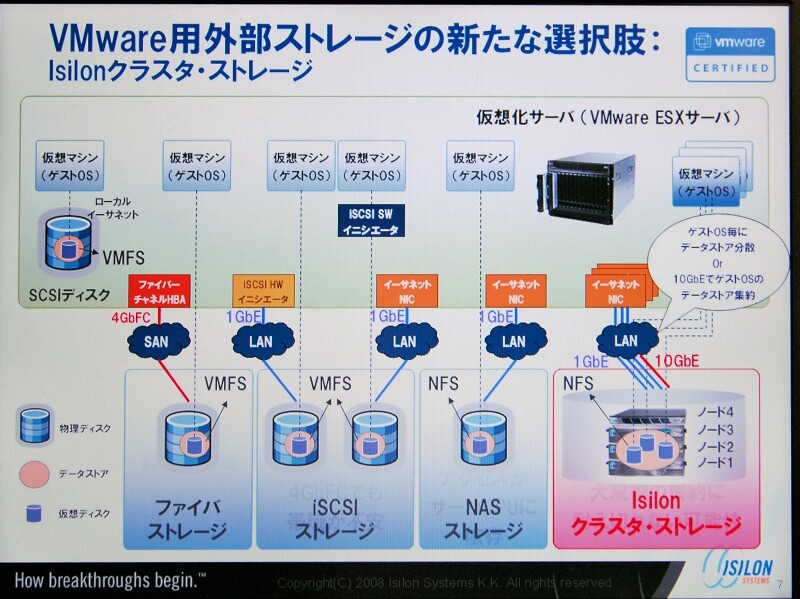 　「ITpro EXPO 2008 Autumn」のアイシロン・システムズのブースでは、10ギガビットイーサポートを搭載したストレージアクセラレータ「Isilon IQ Accelerator-x」のデモンストレーションを行っている。