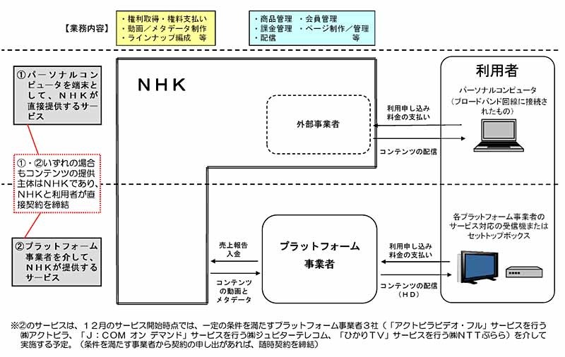 概要と仕組み
