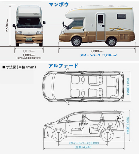 【ワンコとお出かけ Vol.16】レンタルキャンピングカーで行く湘南、三浦の旅（準備編）