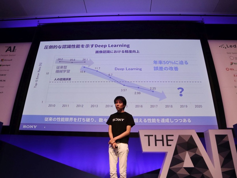 急速に誤差が小さくなる機械学習