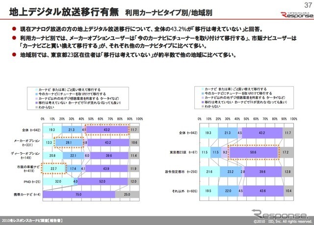 【Interop Tokyo 12】カーナビユーザー調査レポートをダウンロード提供…イード社