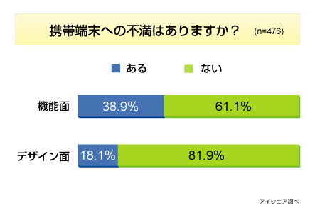 調査結果