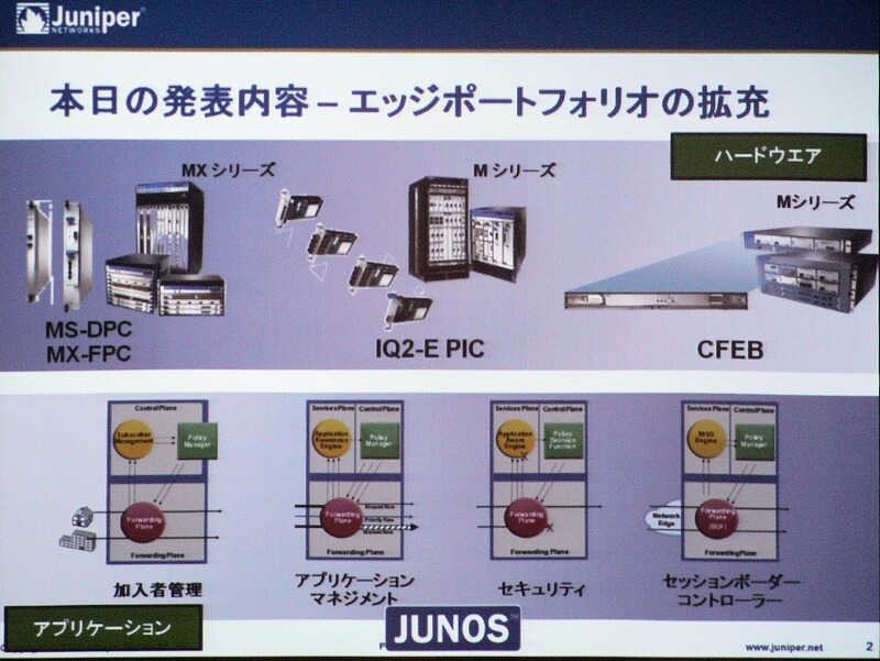 　ジュニパーネットワークスは21日、エッジ・ポートポリオを拡大する「インテリジェント・サービス・エッジ」（ISE）を発表した。