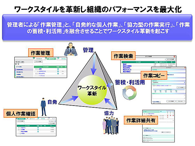 サービスのイメージ