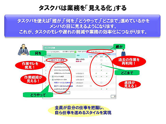 サービスのイメージ