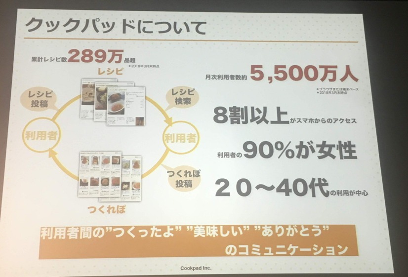 クックパッドが描く未来のマーケット！スマートキッチンで料理はもっと楽しくなる