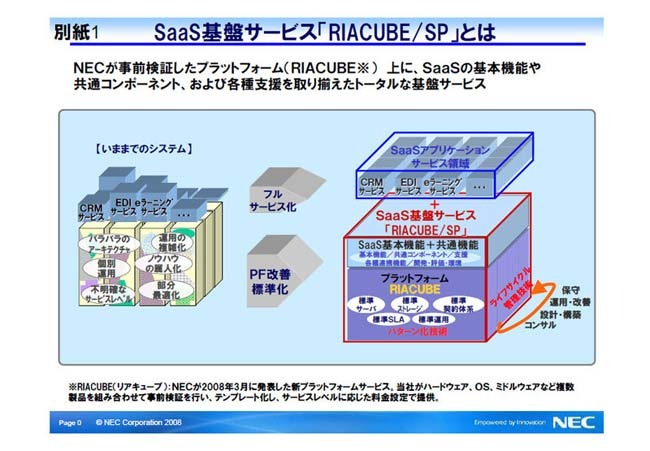 SaaS基盤サービス「RIACUBE/SP」とは