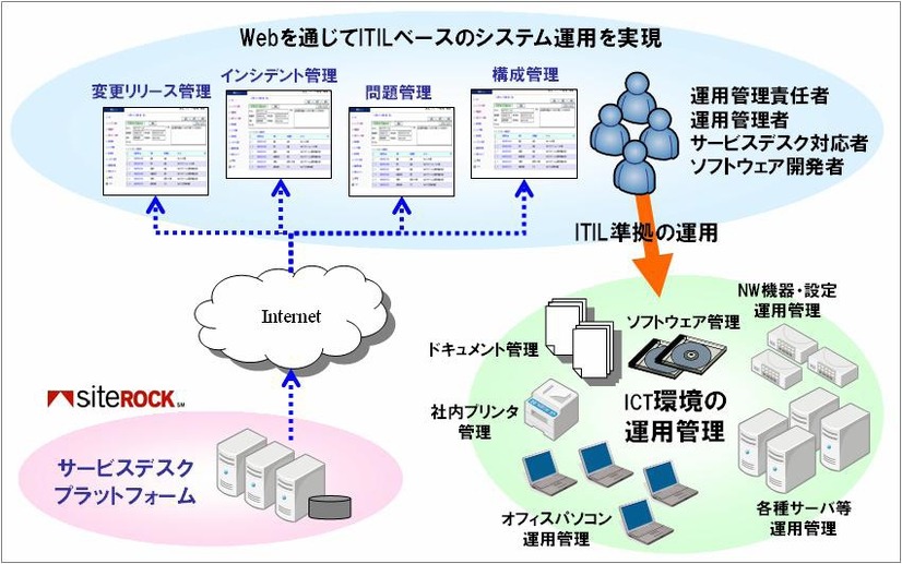 サービスイメージ