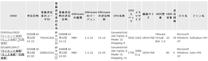 PCのOS、CPU、メモリ、画面サイズ、HDD型番・容量、インストールされているソフトの情報等を収集し管理台帳を自動的に作成