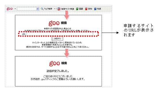 「安心gooスティック」から有害サイトを申請するフロー