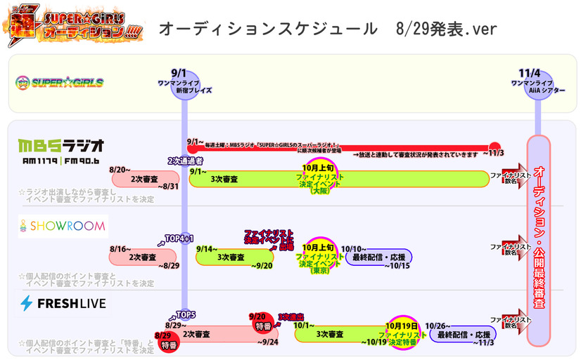 スパガが次の展開を発表！新メンバーは8周年ライブから現メンバーとステージへ