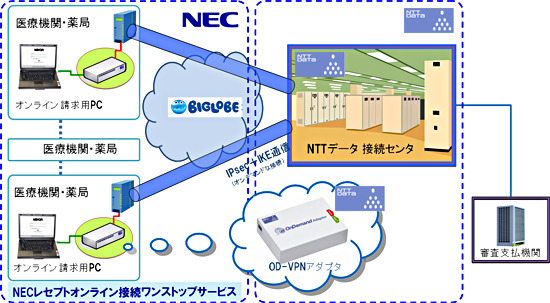 サービスの概念図