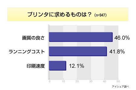 調査データ（アイシェア調べ）