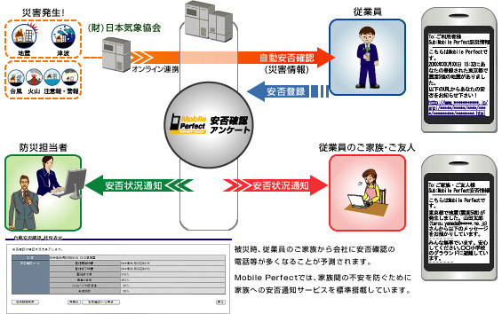 Mobile Perfect第1弾アプリ「Mobile Perfect 安否確認・アンケート」