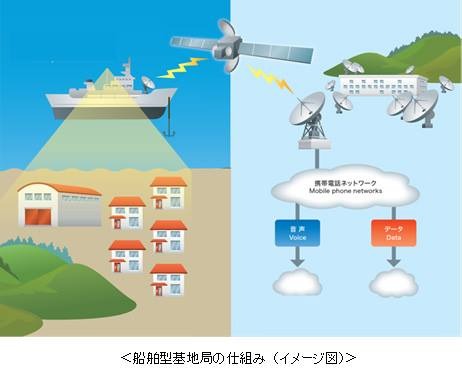 KDDI、北海道地震で船舶型基地局を初めて運用！新たな支援手段の成果に期待