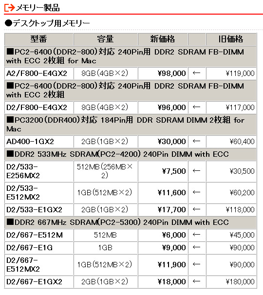 全44製品の新価格（消費税含まず）