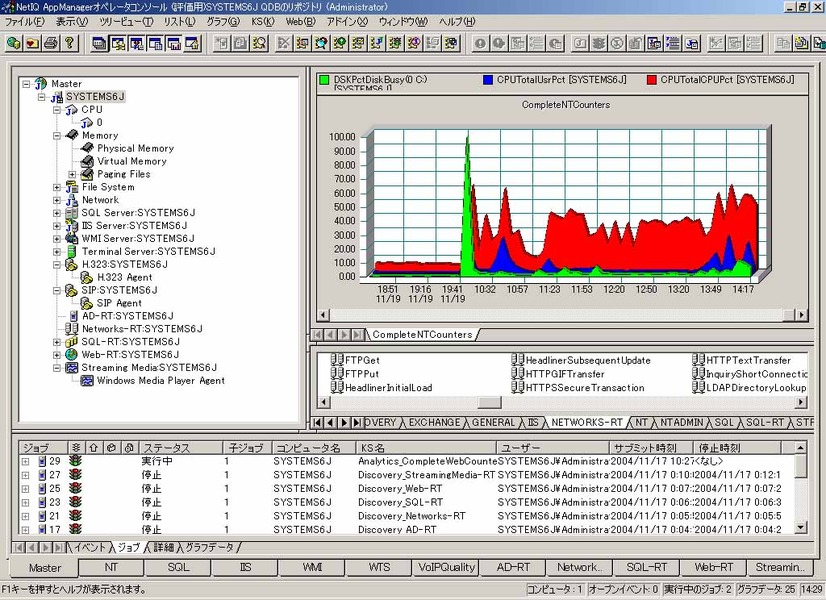 「NetIQ AppManager Suite6.0J」の画面