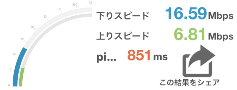 現地に行く前にSIMが買える！テレコムスクエアの「韓国SIM」を試してみた