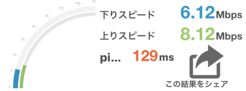 現地に行く前にSIMが買える！テレコムスクエアの「韓国SIM」を試してみた