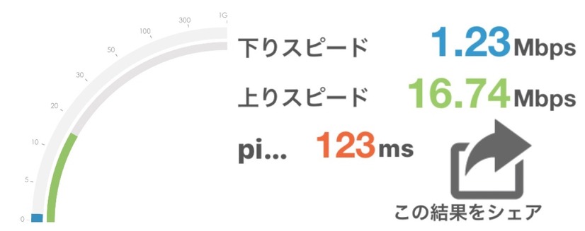 現地に行く前にSIMが買える！テレコムスクエアの「韓国SIM」を試してみた