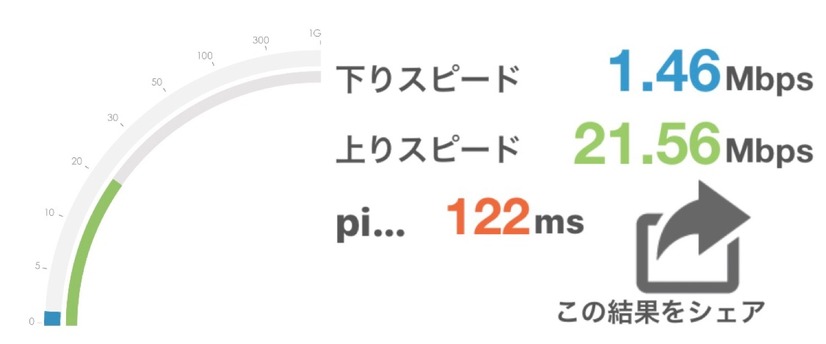 現地に行く前にSIMが買える！テレコムスクエアの「韓国SIM」を試してみた