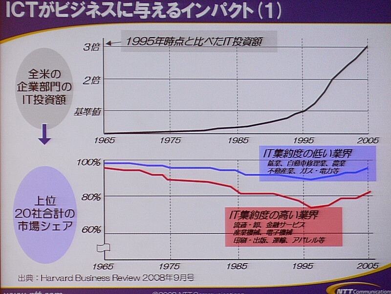 　「お客様との接点を大事に」。30日、NTTコミュニケーションズのプライベートイベント「NTT Communications Forum 2008」にて、和才博美社長による基調講演「持続的成長のエンジン　—The Positive ICT—」が行われた。