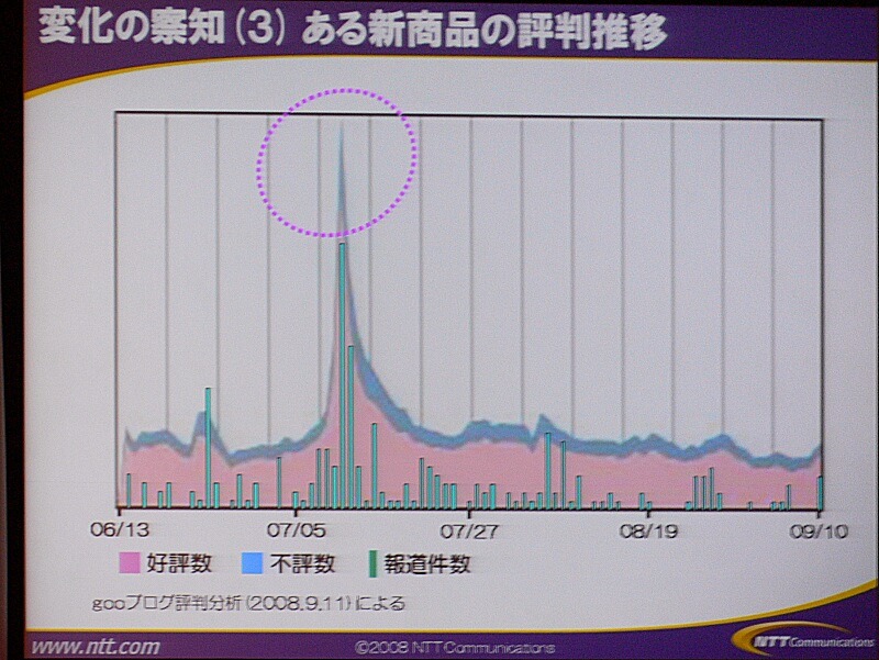 　「お客様との接点を大事に」。30日、NTTコミュニケーションズのプライベートイベント「NTT Communications Forum 2008」にて、和才博美社長による基調講演「持続的成長のエンジン　—The Positive ICT—」が行われた。