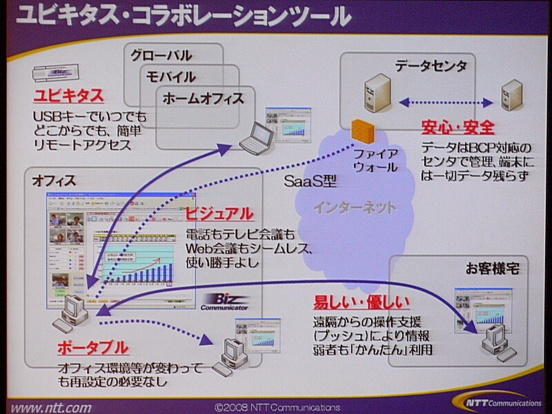　「お客様との接点を大事に」。30日、NTTコミュニケーションズのプライベートイベント「NTT Communications Forum 2008」にて、和才博美社長による基調講演「持続的成長のエンジン　—The Positive ICT—」が行われた。