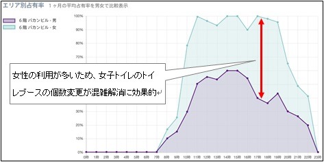 トイレの空状況がスマホでわかる！NTT東とバカンがサービス導入へ