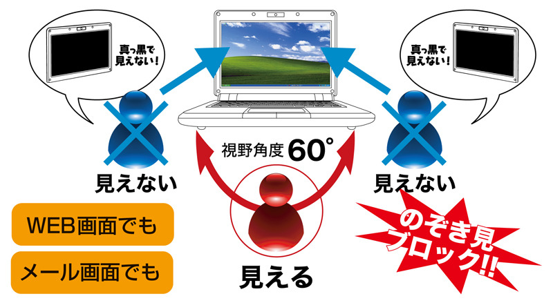 ブラインド加工でのぞき見をブロック