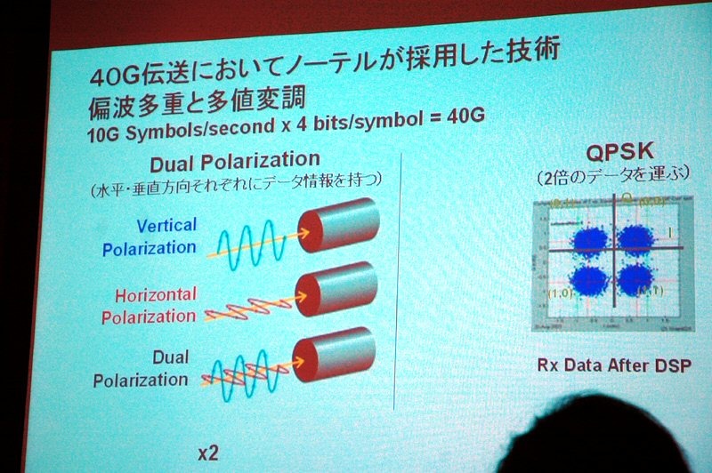 40Gでノーテルが採用した技術