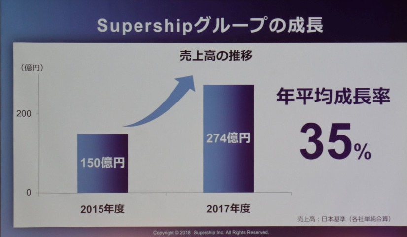 Supership事業戦略説明会