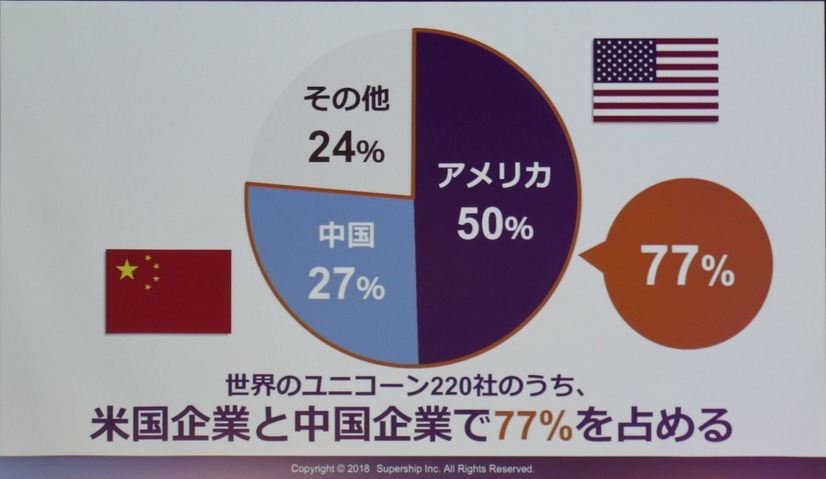 Supership事業戦略説明会