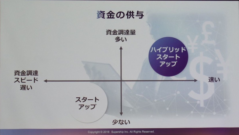 Supership事業戦略説明会