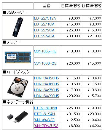 全14製品の新価格（消費税含まず）